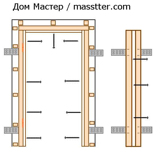 Установка коробки из мдф Установка коробки из мдф